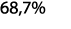 68 7 