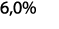 6 0 