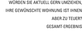 W rden Sie aktuell gern umziehen  Ihre gew nschte Wohnung ist Ihnen aber zu teuer  Gesamt-Ergebnis