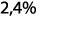 2 4 