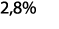 2 8 