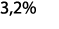 3 2 